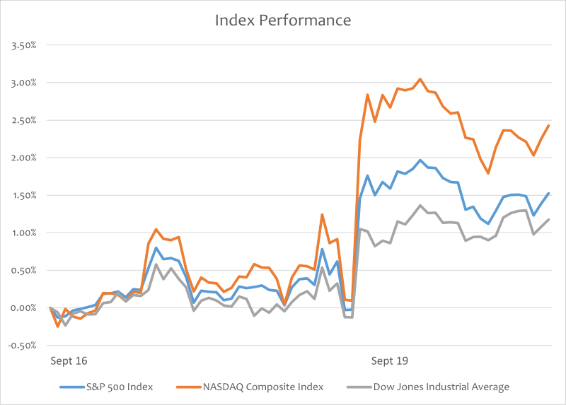 Source: Bloomberg; Date range: 9/16/2024 to 9/20/2024